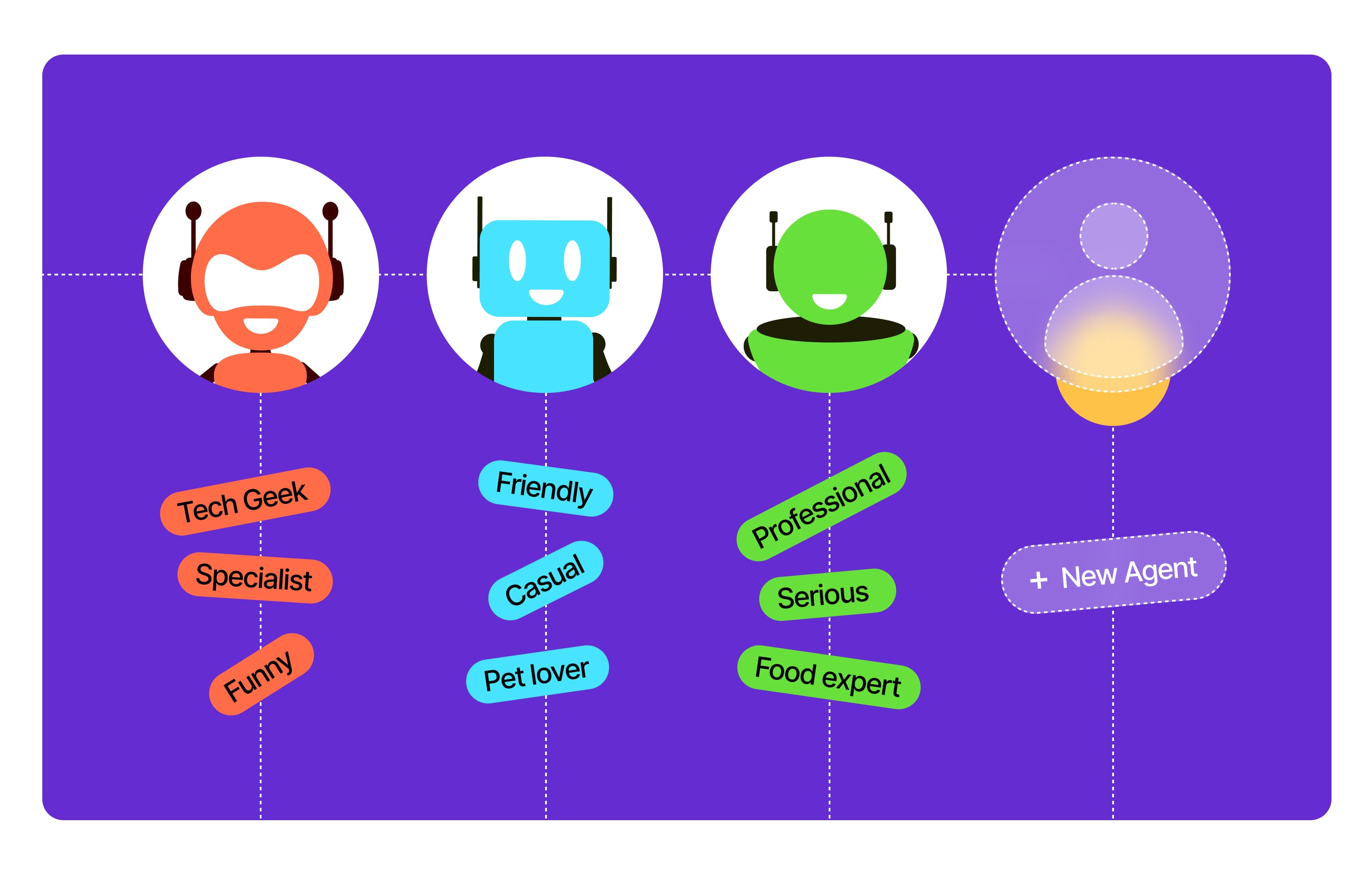 AI support dashboard training preview