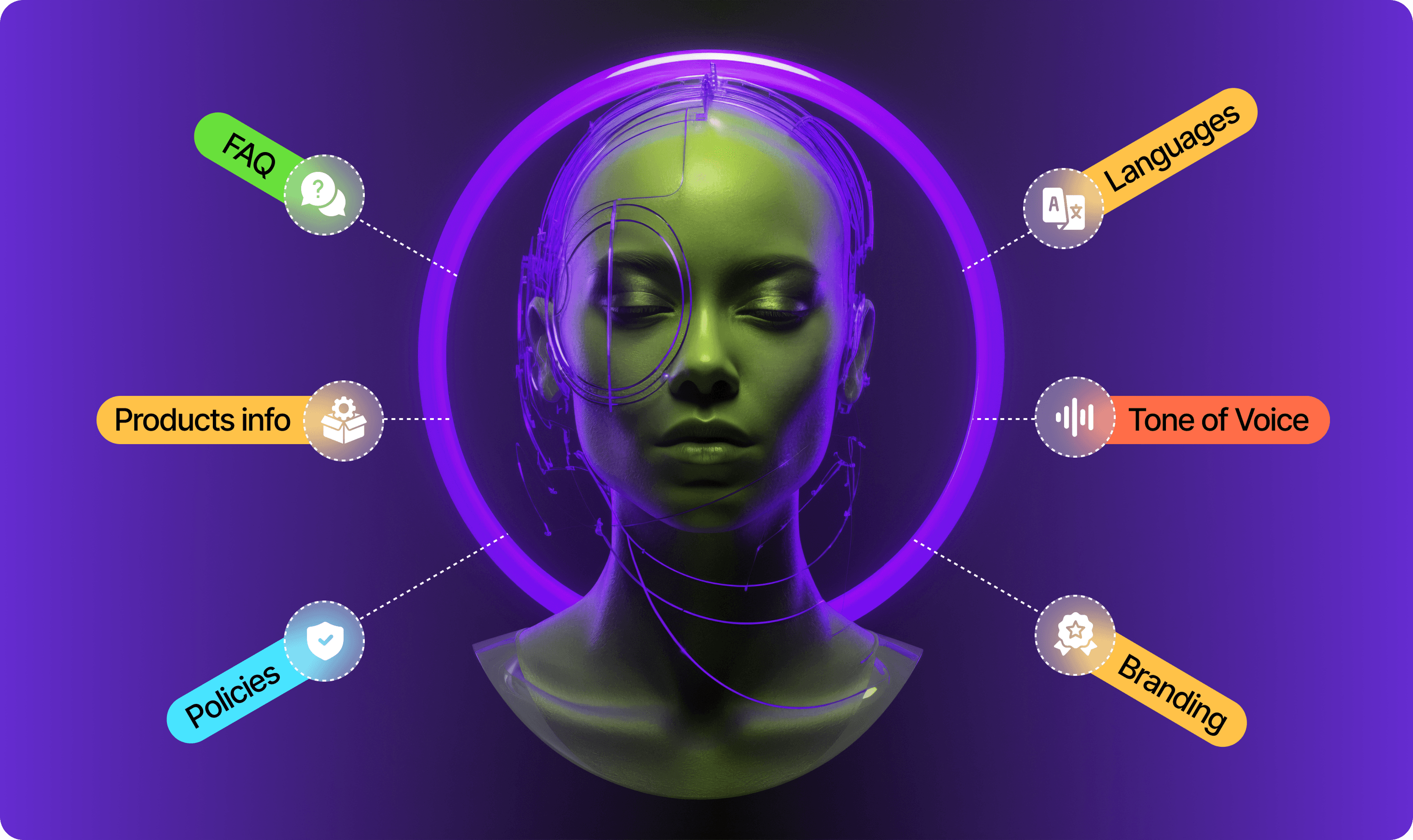 Connected AI support platform overview