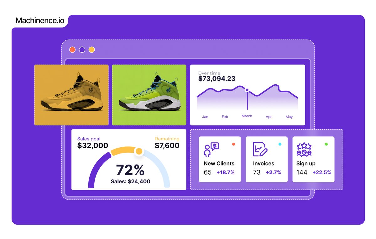 A Machinence analytics dashboard showing revenue over time, sales goal, new clients, invoices and sign-ups