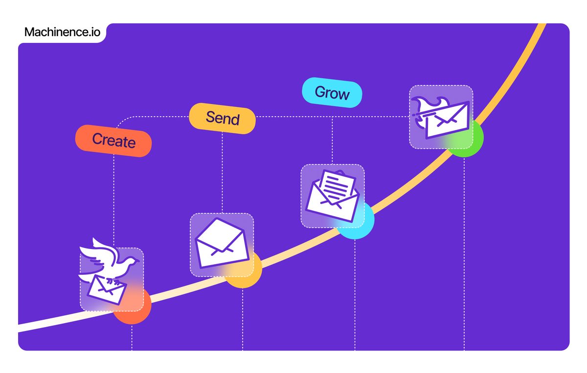 A rising curve labelled create, send and grow, marking the stages of an email campaign
