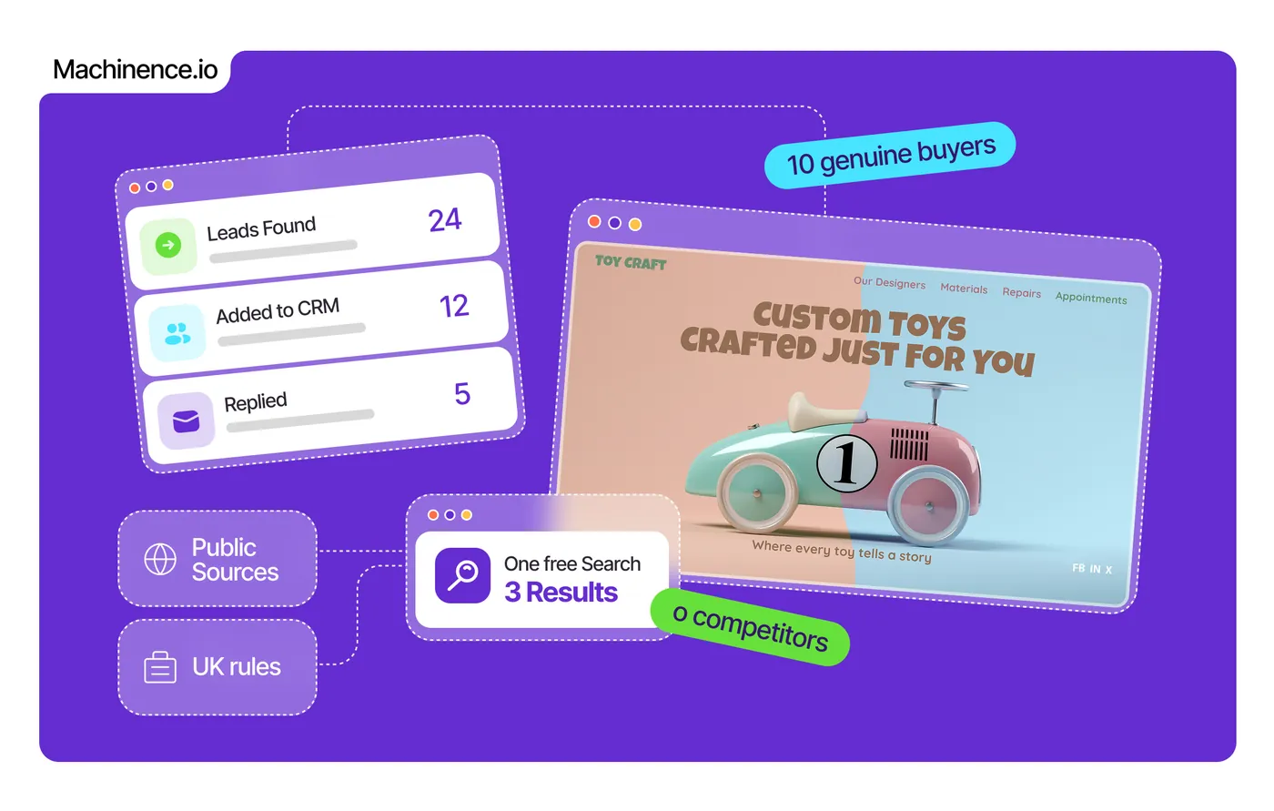 Machinence free lead search showing 3 results, with leads found, added to the CRM and replied, for a custom toy shop found from public sources
