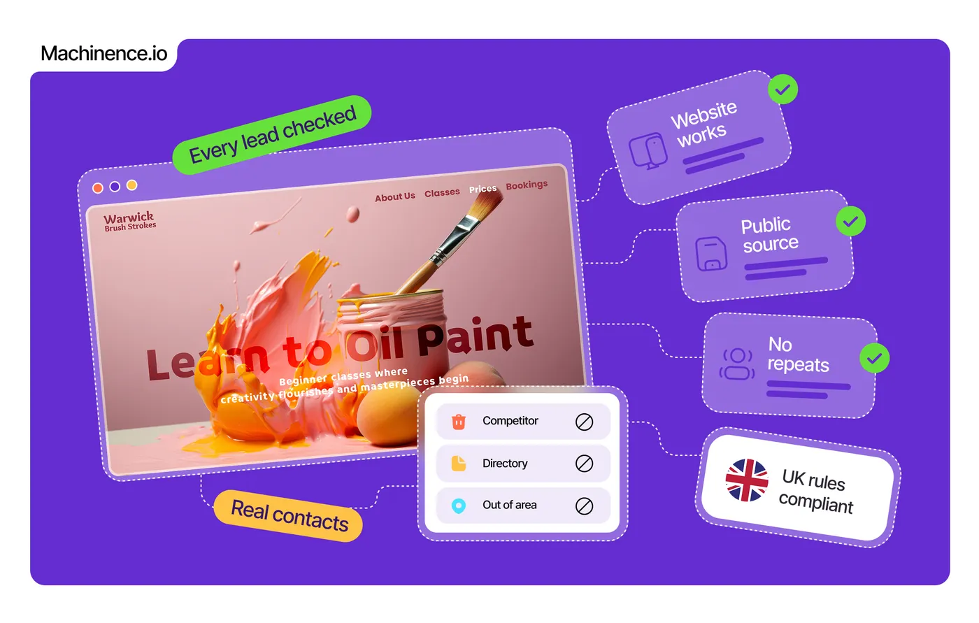 Every lead checked by Machinence Find Customers: a painting studio website verified as working, from a public source, with no repeats, while competitors, directories and out-of-area businesses are filtered out
